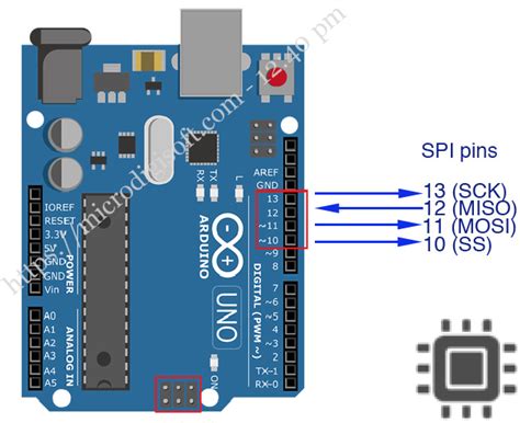 SPI Communication between Two Arduino Boards