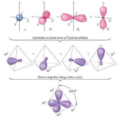 CCl4 Lewis Structure, Molecular Geometry, Hybridization, and MO Diagram - Techiescientist