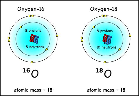 oxygen-18 :: Element information Neutrons, Protons, Atom, Oxygen ...