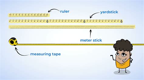 How Many Inches Is A Yard Stick? Update New - Achievetampabay.org