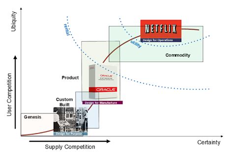 abusedbits.com: Descriptive Evolution Mapping