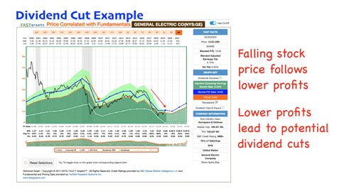 Dividend Yield Explained: What’s A Good Dividend Yield? | Seeking Alpha