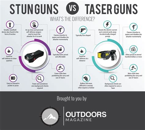 What Is the Difference Between a Stun Gun and a Taser | Reload Your Gear