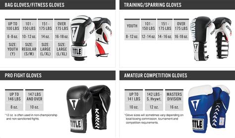 Boxing Glove Size Chart Sparring Gloves Boxing, Boxing Training Gloves, Workout Gloves, Boxing ...