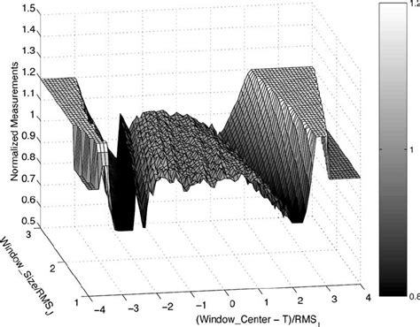 Behavior simulation for N 1⁄4 2 10 . | Download Scientific Diagram