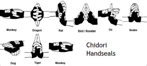 Chidori Handseals | I put these togheter using the handsigns… | Flickr