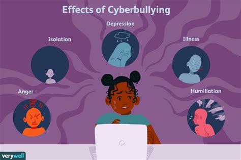 What Are the Effects of Cyberbullying on Children?