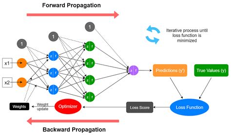 The Dawn Of Neural Networks - All You Need To Know - Engineer's Planet