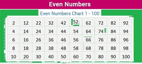 Even Numbers 1 to 100 in C || Print 1 to 50 Even Numbers