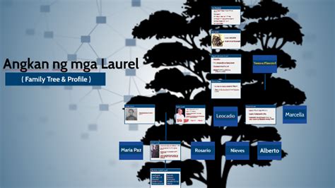 Laurel Family Tree by Eljohn Cordora on Prezi