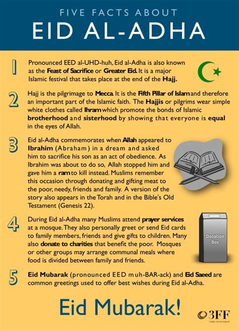 Eid Mubarak! Infographic: Five important facts about Eid al-Adha. | Eid, Eid ul adha, Muslim ...