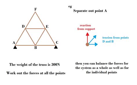 Get Into Physics: Recoil and Other Unwanted Forces