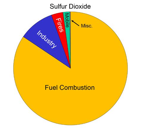 Air Pollution