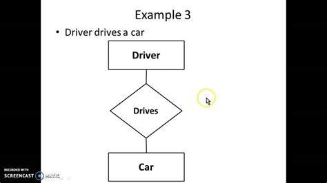 ER Diagram Simple Examples - YouTube