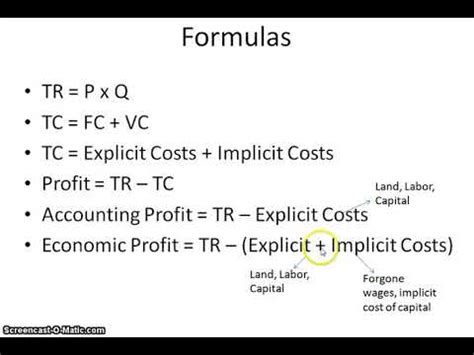 Profit Formula Economics