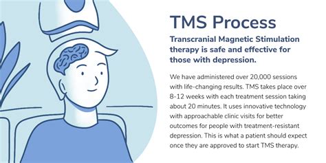 Transcranial Magnetic Stimulation (TMS) Treatment in Minnesota