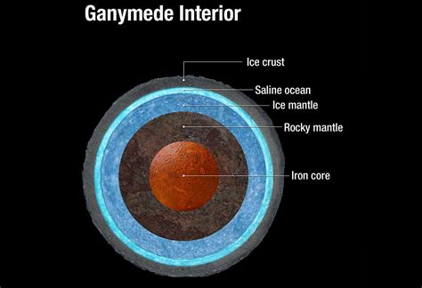 Ganymede Atmosphere