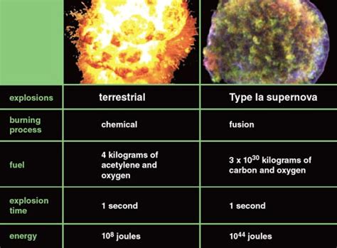 Illuminating Dark Energy with Supernovae | American Scientist