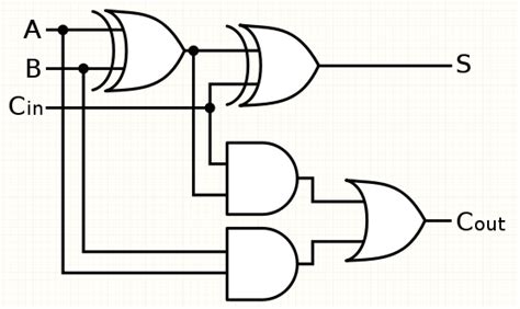 Creating A Full Adder Circuit Using NAND Gates - EEWeb