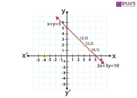 Convert Table To Linear Equation Calculator | Awesome Home