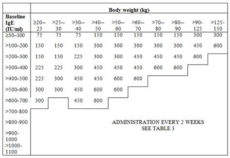 Xolair Side Effects Weight Gain – Blog Dandk