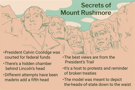 Secrets, History, and Facts: Mount Rushmore