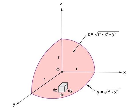 Twana Matyas: Volume Of A Sphere Derivation Spherical Coordinates