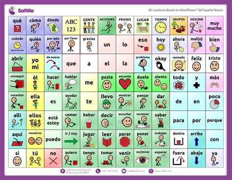 Low-Tech Communication Board Options - Free Printable Communication Boards For Adults | Free ...