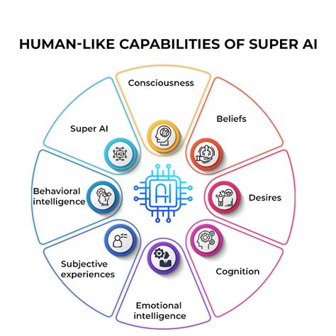 00. Superintelligence - Deep Learning Bible - K. Artificial Superintelligence - Eng.