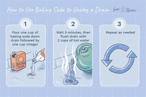 How to Clean a Clogged Drain With Baking Soda