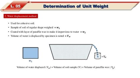 Water displacement method