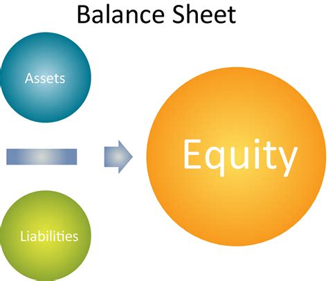 Chart of Accounts Explained Part 1 — e-BAS Accounts