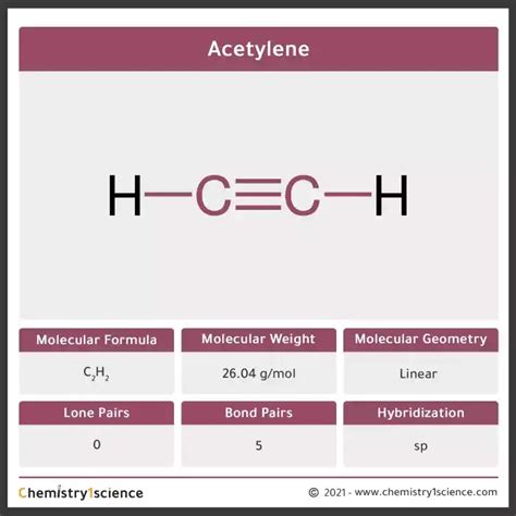 C2h2 Hybridization