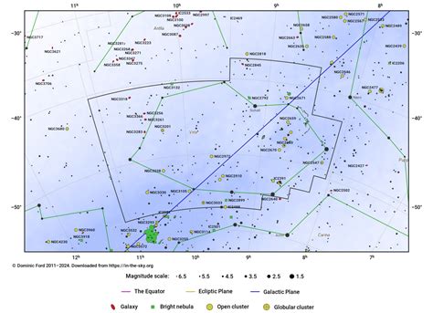 The Constellation Vela - In-The-Sky.org