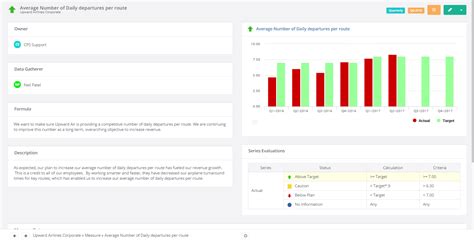 3 Simple KPI Templates For Managers