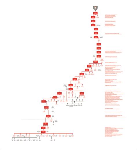 House Hightower Family tree : r/UsefulCharts