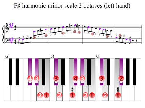 F-sharp harmonic minor scale 2 octaves (left hand) | Piano Fingering ...