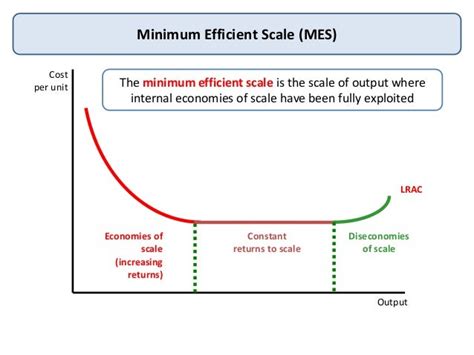 Economies and Diseconomies of scale