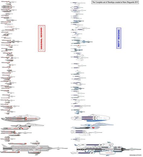 The Complete Starship Design Chart | Starship design, Starship, Design