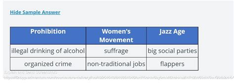 Using the table, list two trends that resulted from Prohibition, the women's equality movement ...