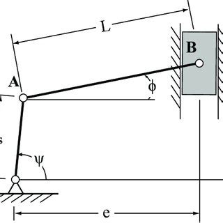 Schematic of slider crank kinematics | Download Scientific Diagram