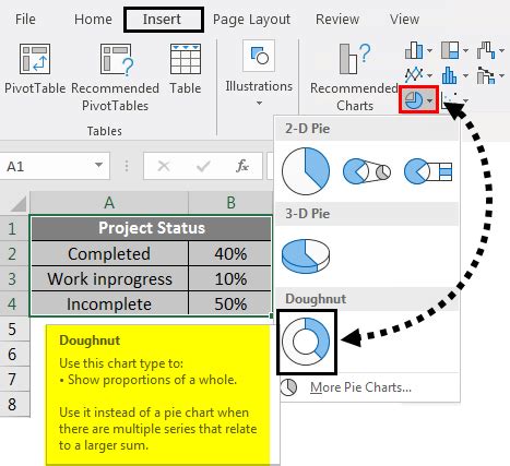 Doughnut Chart in Excel | How to Create Doughnut Chart in Excel?