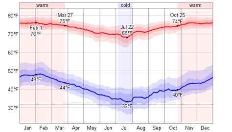 Average Weather For Calama, Chile - WeatherSpark