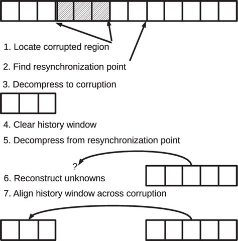 Europarl Corpus | Semantic Scholar