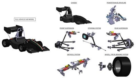 Subsystem integration leading to a full vehicle model-original CAD design. | Download Scientific ...