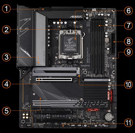 B650 AORUS ELITE｜GIGABYTE