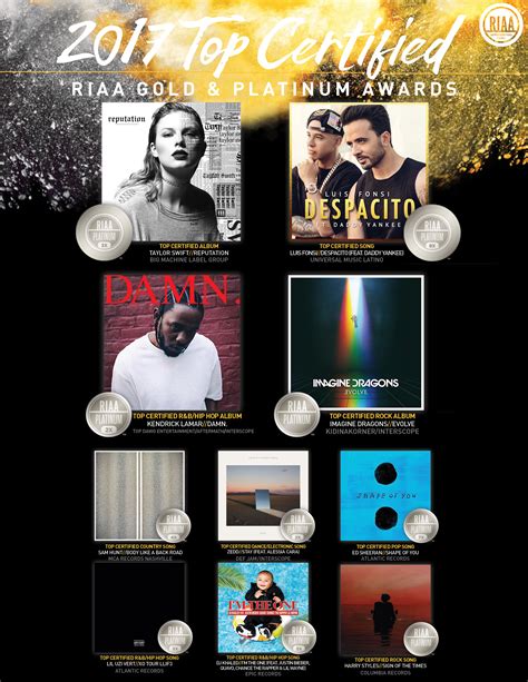 RIAA Recognizes 2017’s Gold & Platinum Top Certified Albums and Songs ...