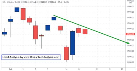 Bank Nifty Intraday Trend|