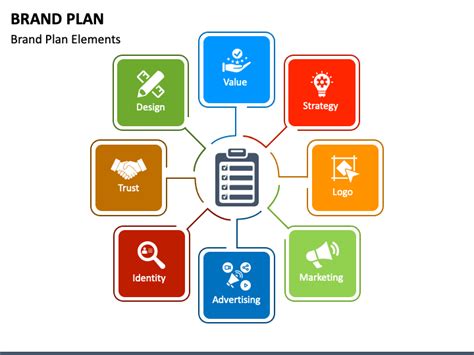 Brand Plan PowerPoint and Google Slides Template - PPT Slides