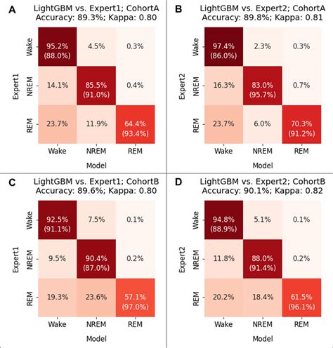 Evaluation of the generalizability of the LightGBM model using a ...